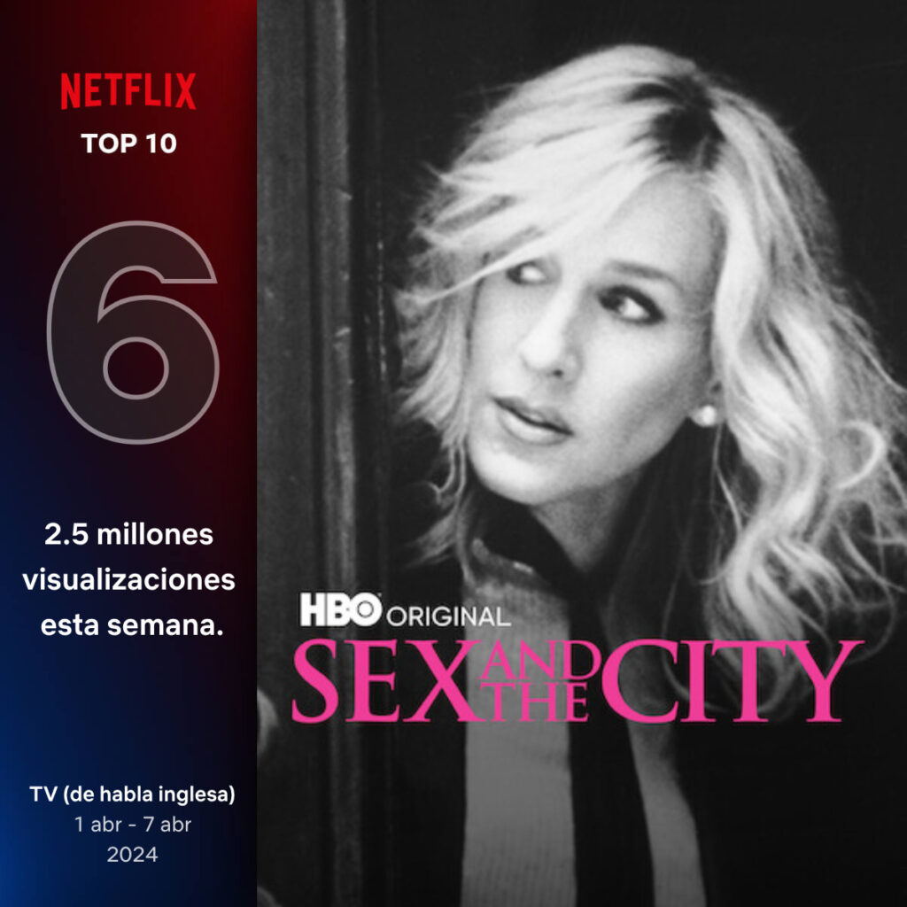 "Sex and the city" temporada uno ocupa el sexto lugar de las series mas vistas en Netflix a nivel global, entre el 1 y el 7 de abril.